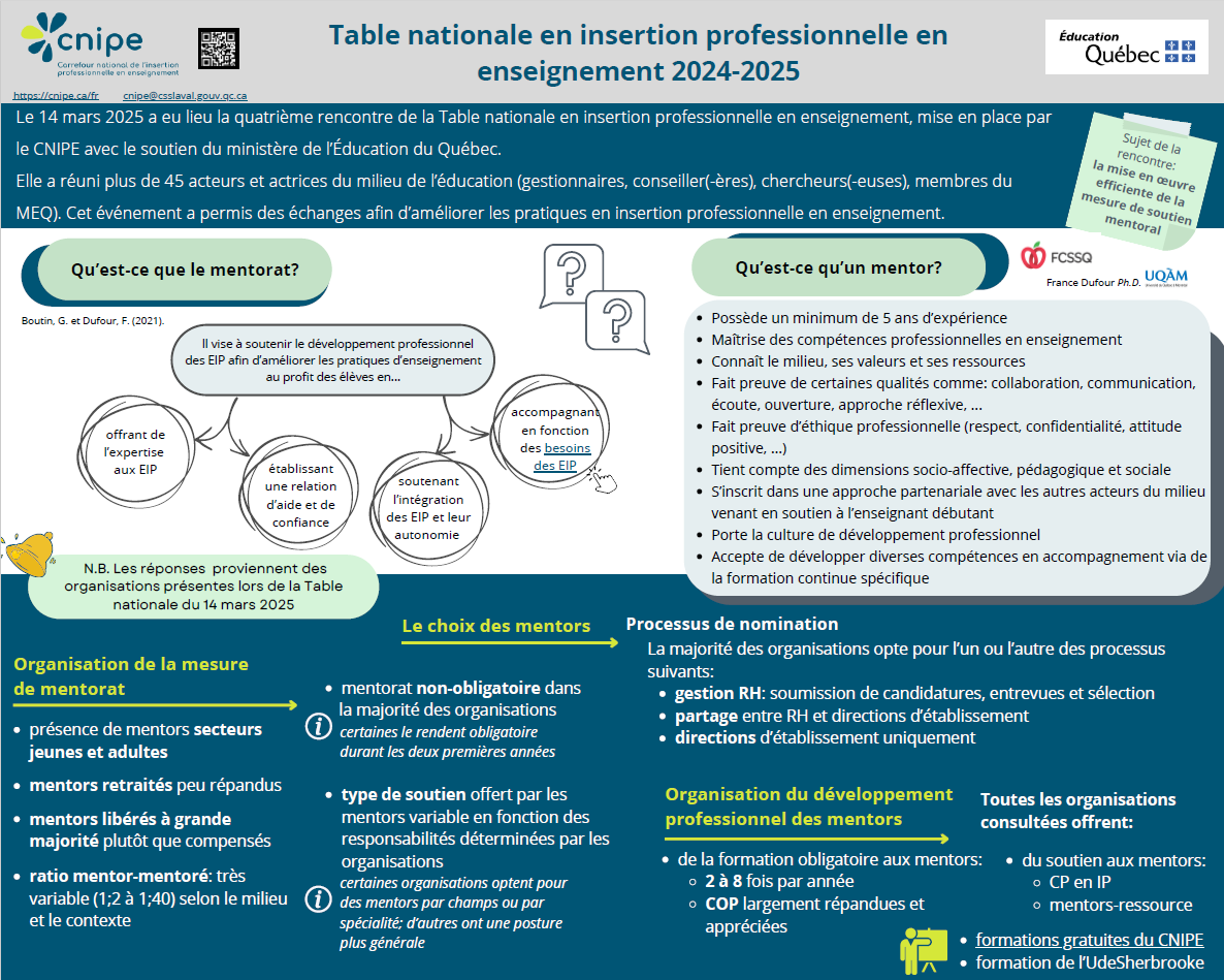 Quatrième rencontre de la Table nationale - 14 mars 2025