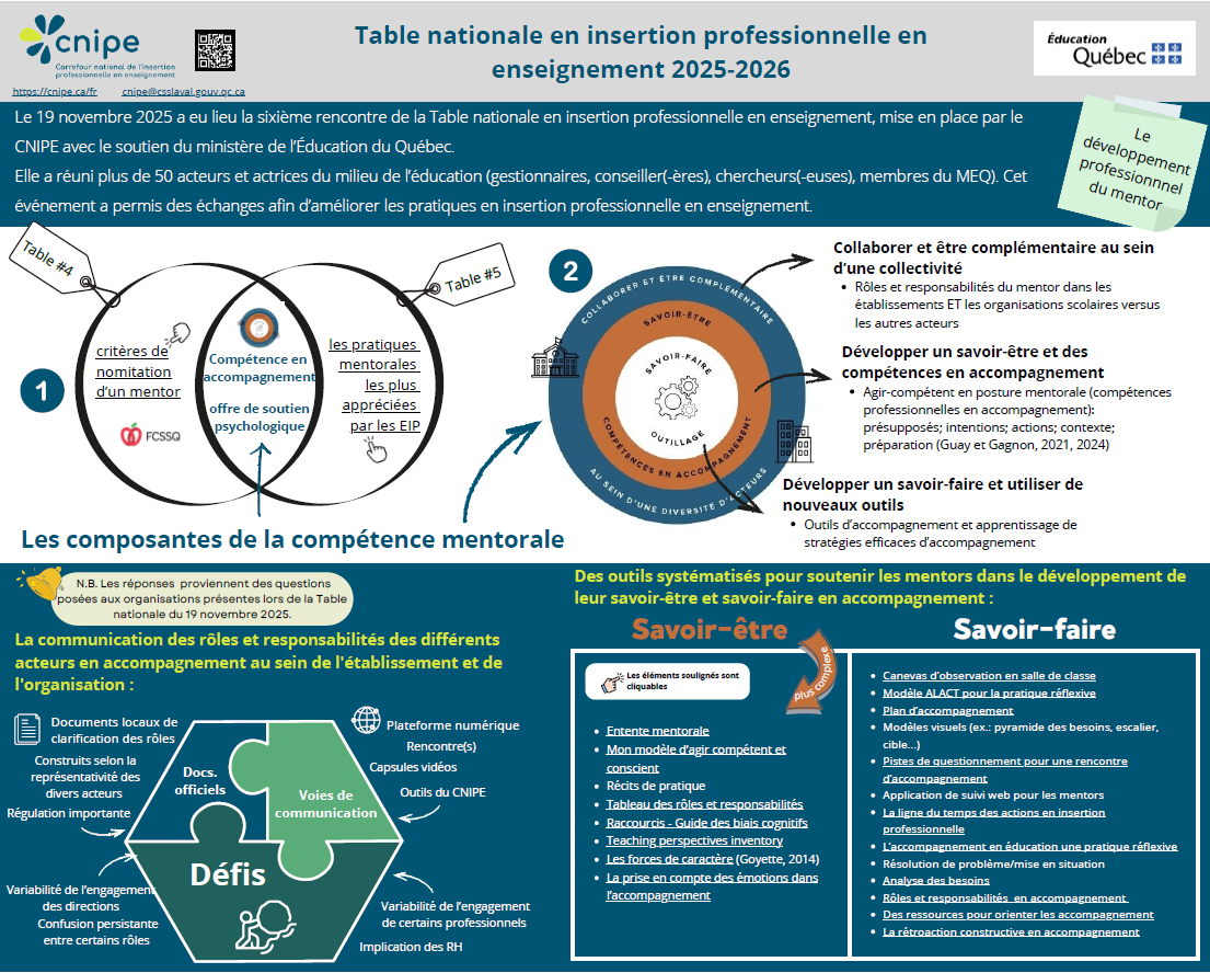 Sixième rencontre de la Table nationale - 19 novembre 2025