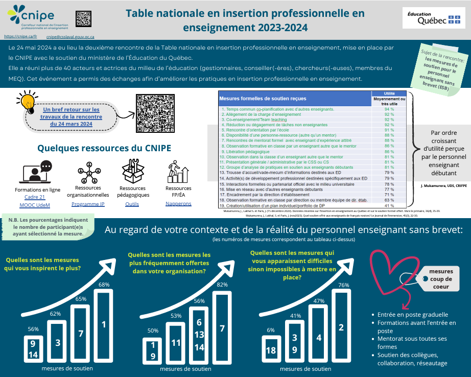 Deuxième rencontre de la Table nationale - 24 mai 2024