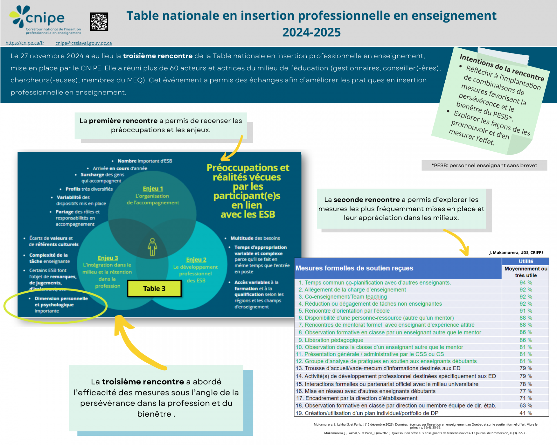 Troisième rencontre de la Table nationale - 27 novembre 2024