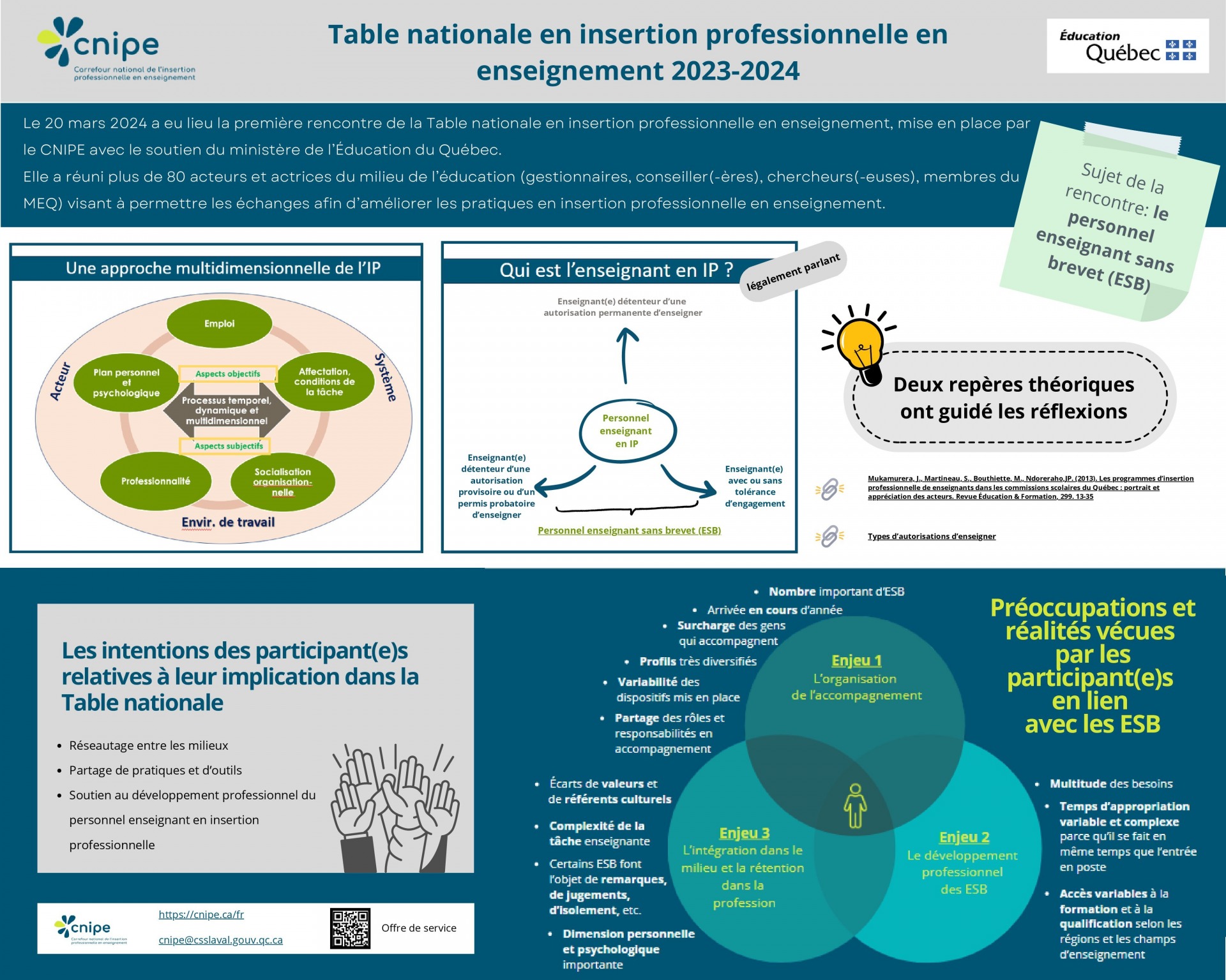 Première rencontre de la Table nationale - 20 mars 2024