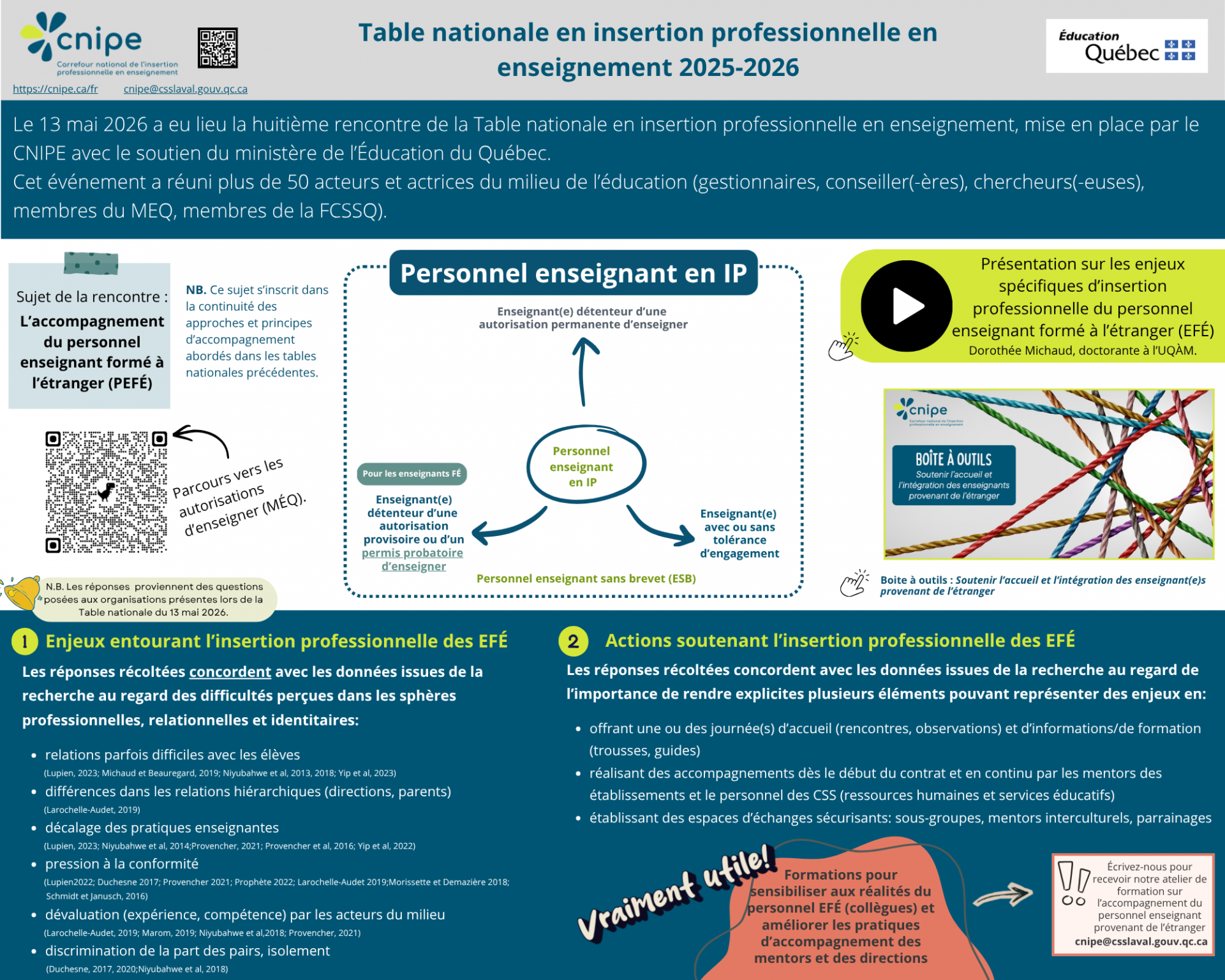 Huitième rencontre de la Table nationale - 13 mai 2026